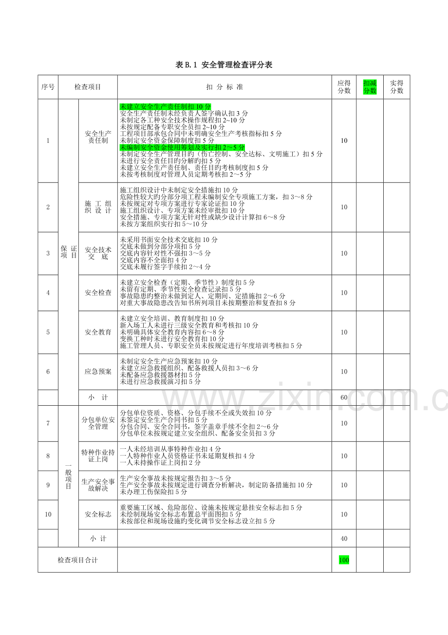 优质建筑综合施工安全检查评分汇总表正版.docx_第3页