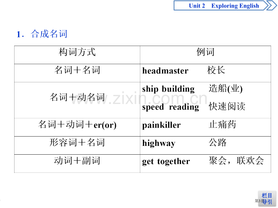 Exploring-EnglishSection-Ⅲ省公开课一等奖新名师比赛一等奖课件.pptx_第3页