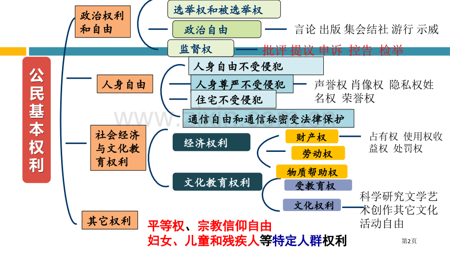 依法行使权力件省公开课一等奖新名师比赛一等奖课件.pptx_第2页