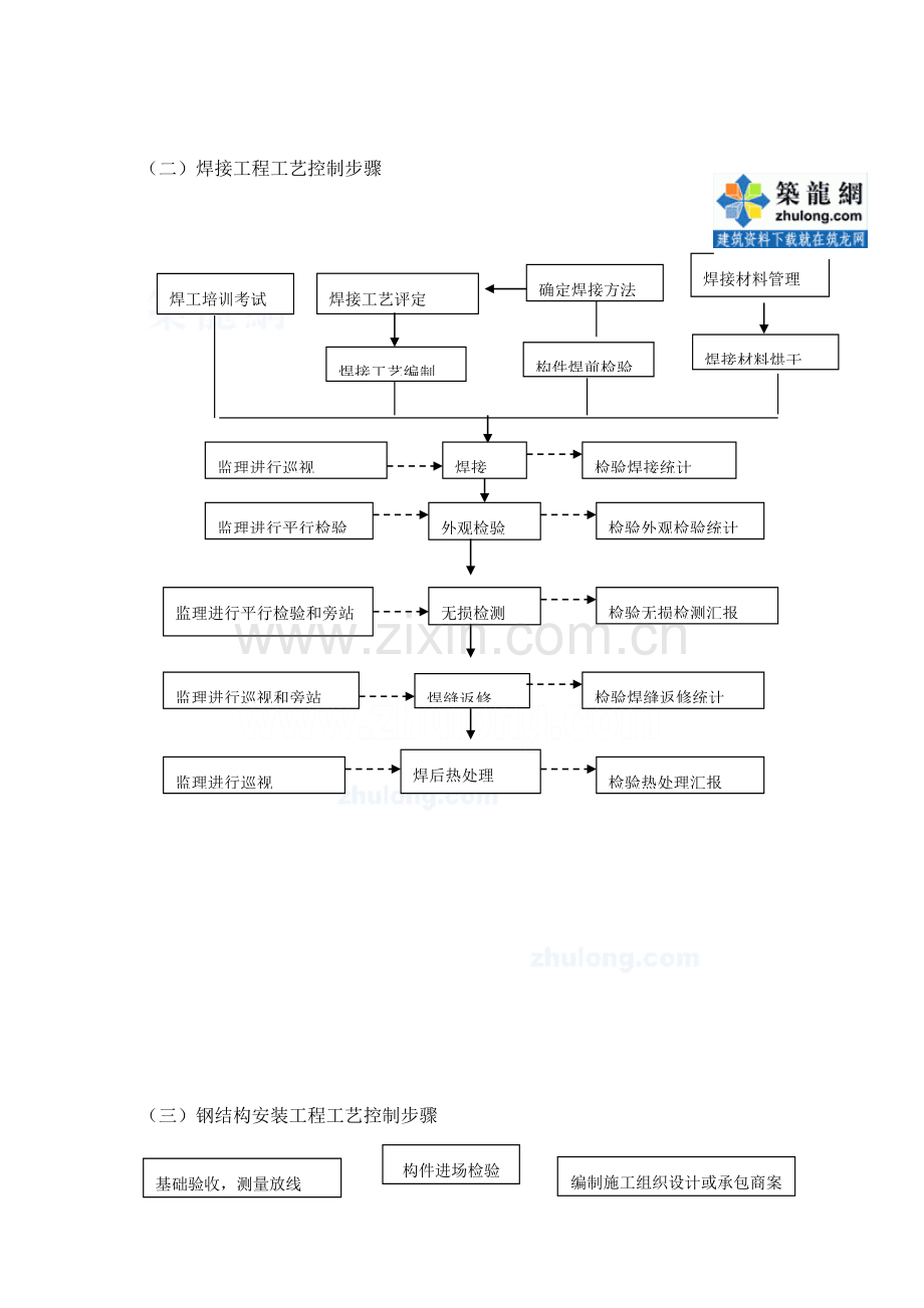 单层钢结构综合重点工程监理新版细则.doc_第3页