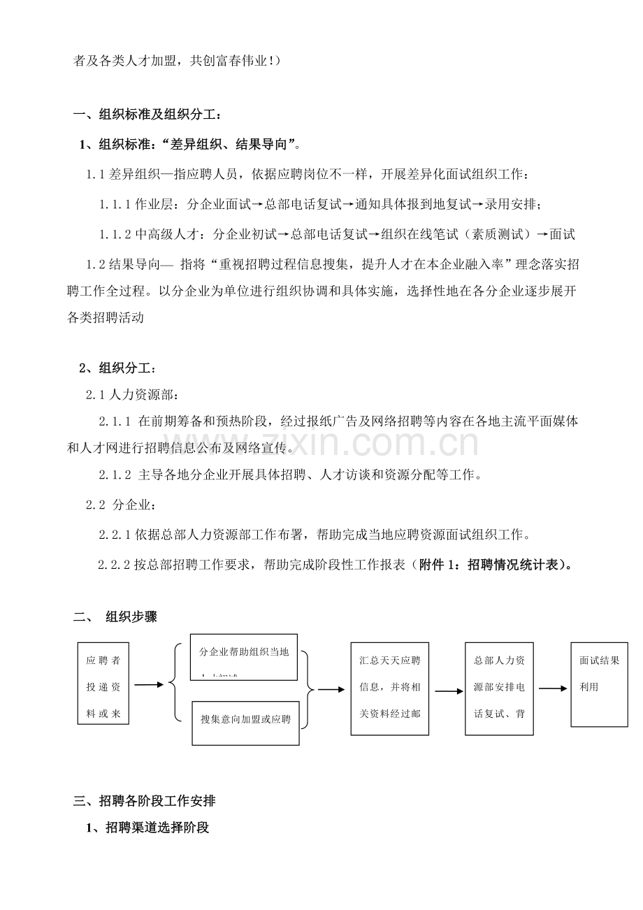 分公司招聘工作指导手册模板.doc_第2页