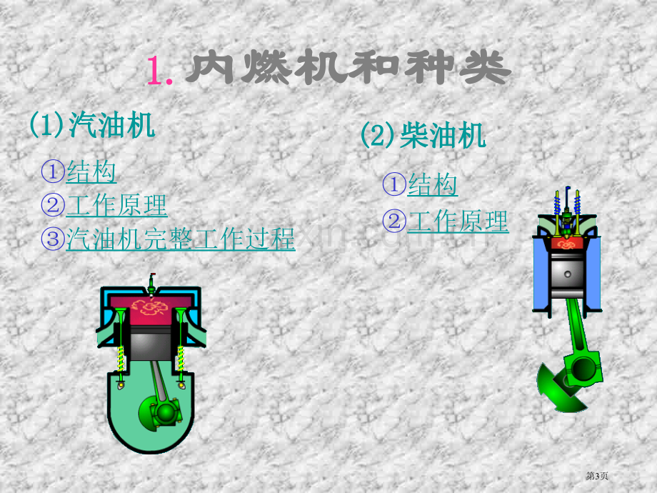 九年级物理热机5市公开课一等奖百校联赛特等奖课件.pptx_第3页