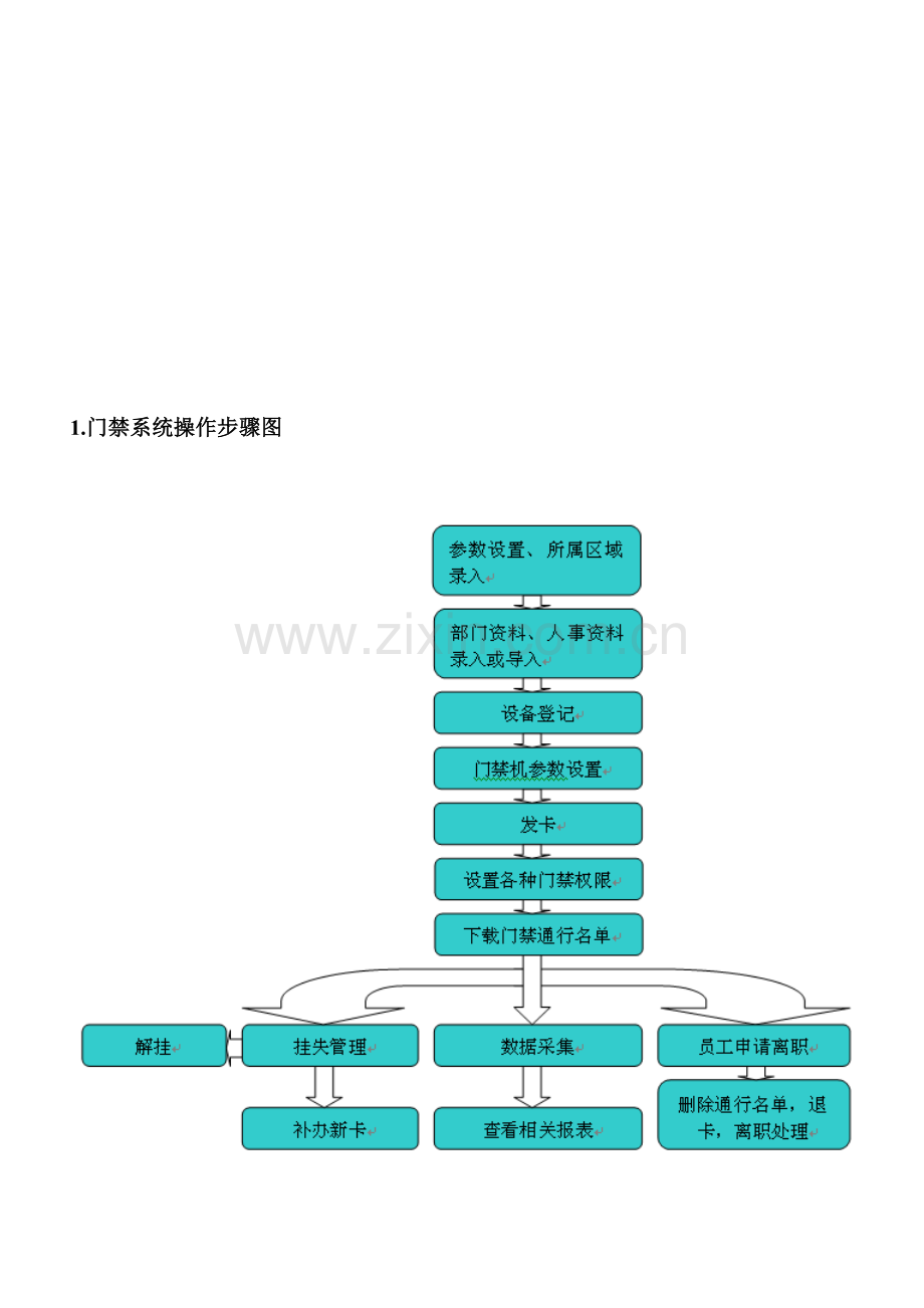 IC门禁系统操作说明指导书.doc_第2页