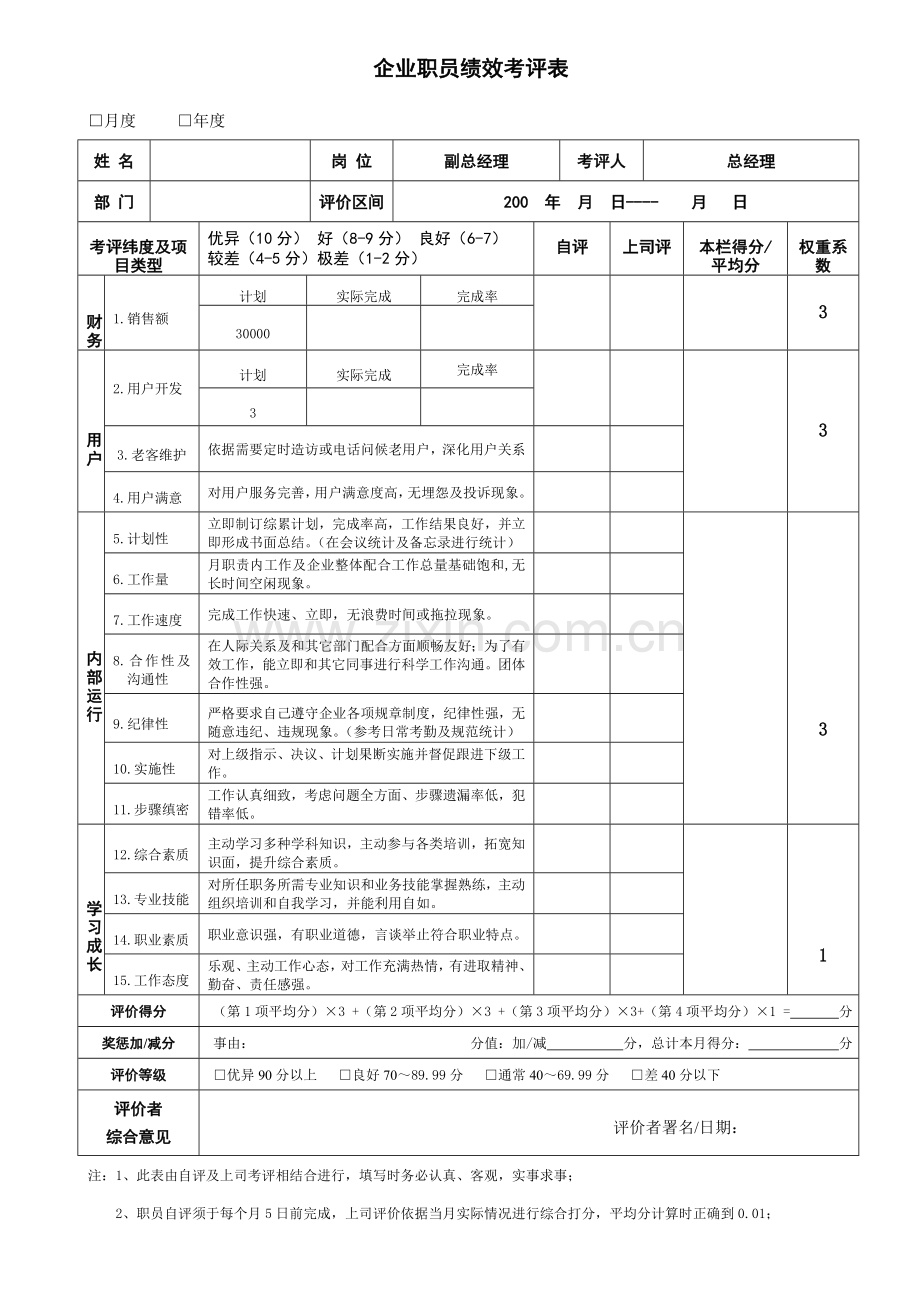 员工绩效考核表模板.doc_第1页