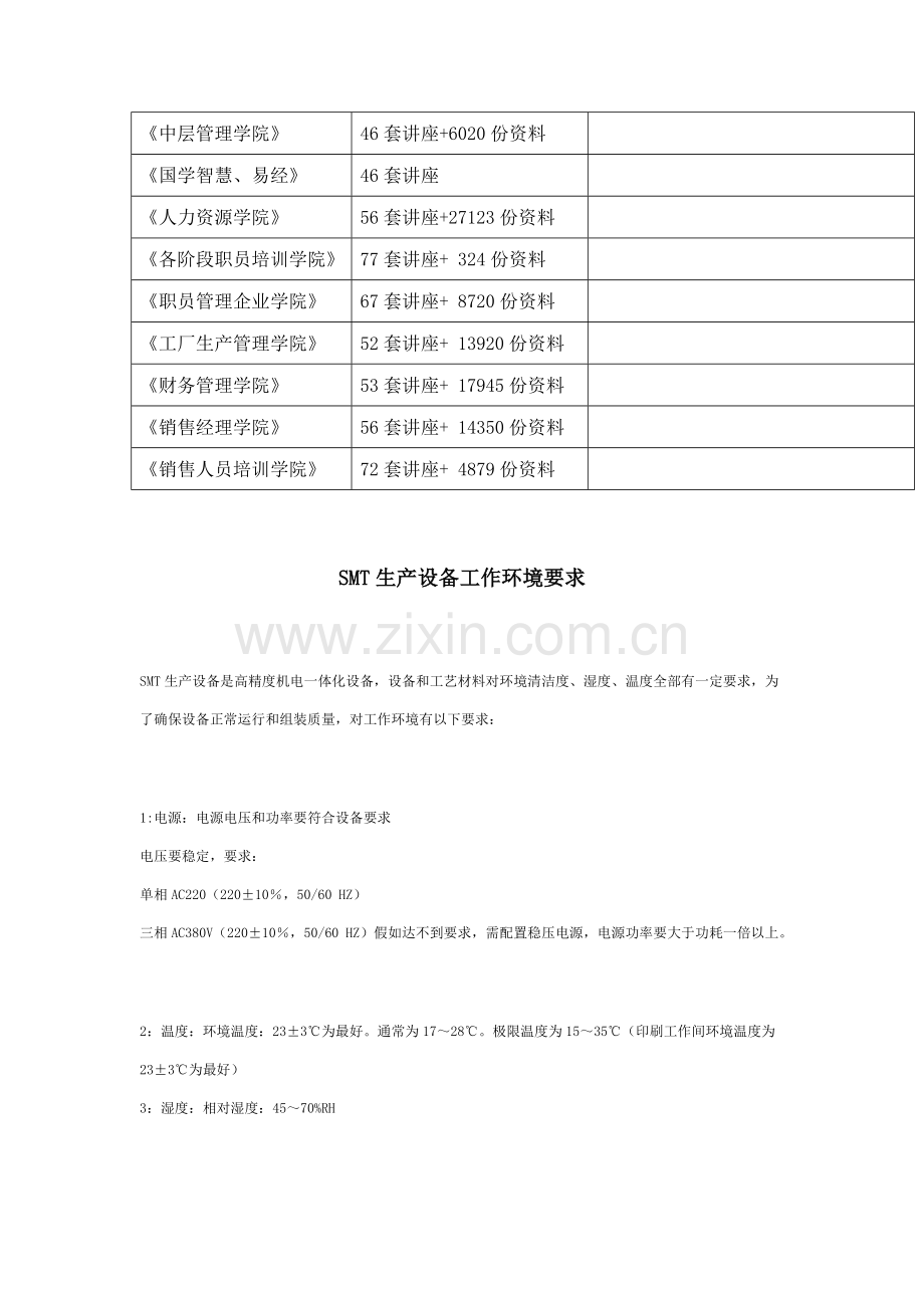 SMT生产工艺及生产设备分析模板.doc_第2页