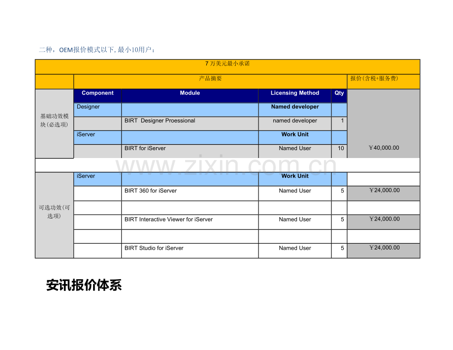 安讯价格标准体系.docx_第2页