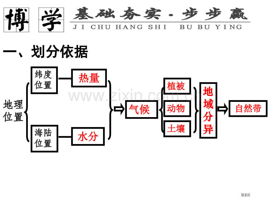 一轮自然地理环境的差异性省公共课一等奖全国赛课获奖课件.pptx_第3页