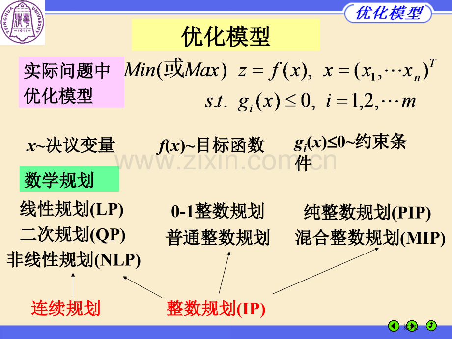 优化模型与LINDOLINGO优化软件教程来自清华大学数学科学系市公开课一等奖百校联赛特等奖课件.pptx_第3页