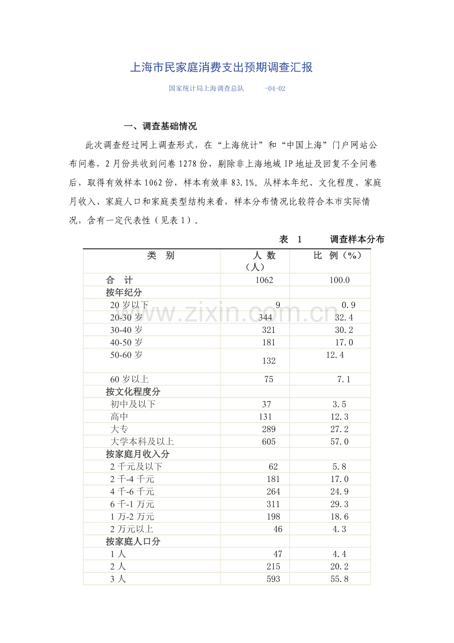 上海市民家庭消费支出预期调查研究报告.docx_第1页