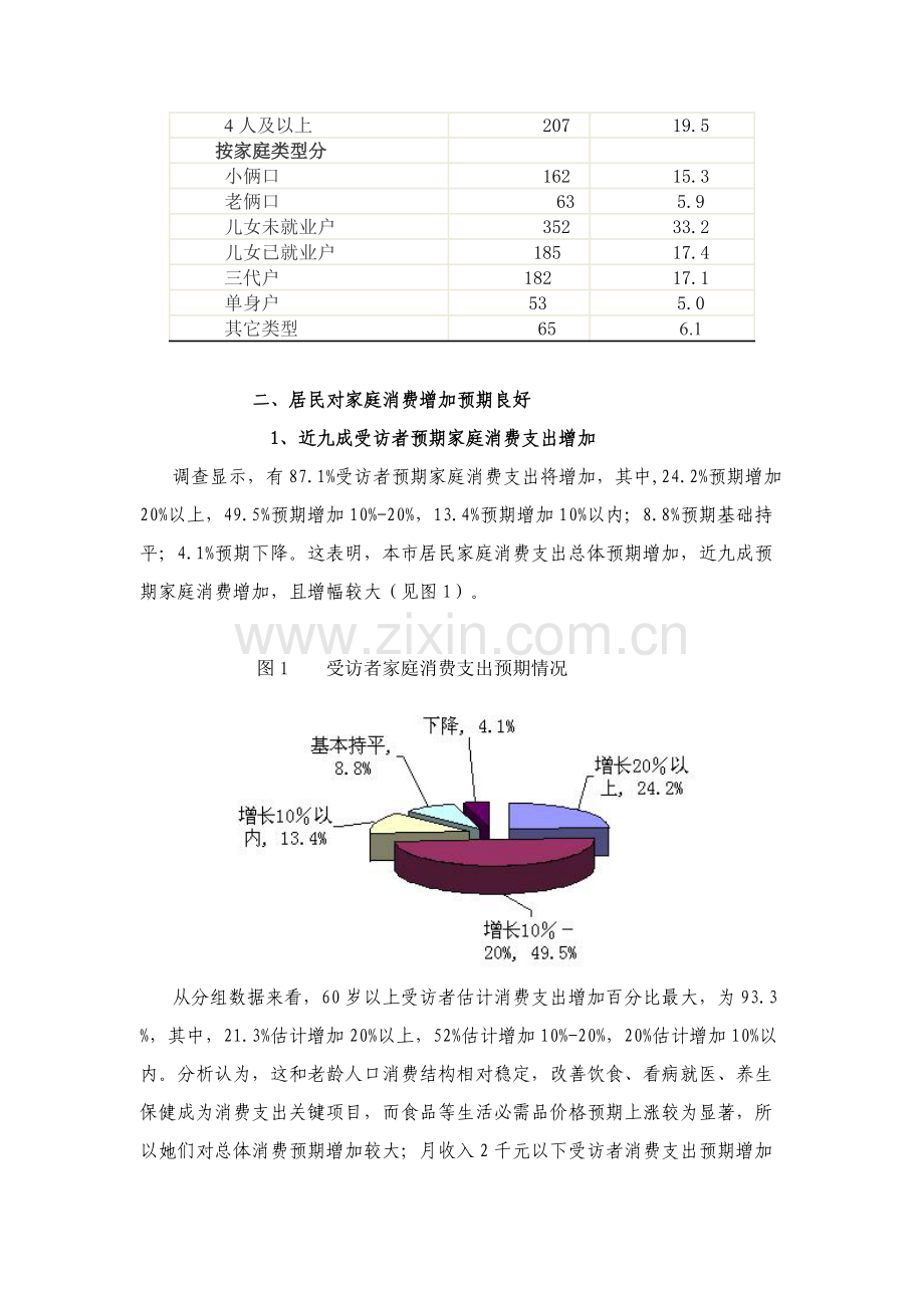 上海市民家庭消费支出预期调查研究报告.docx_第2页