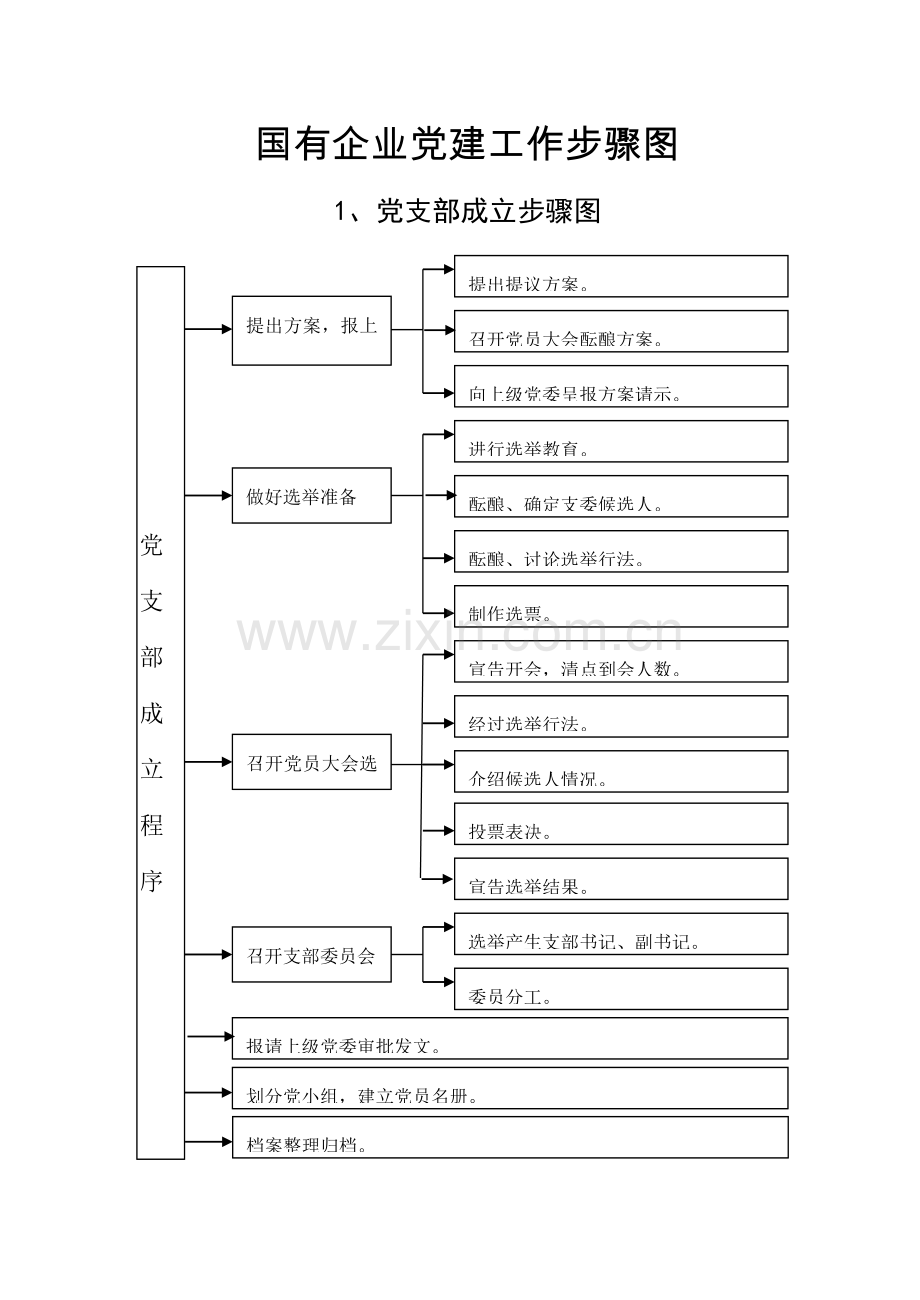 国有企业党建工作综合流程图.doc_第1页