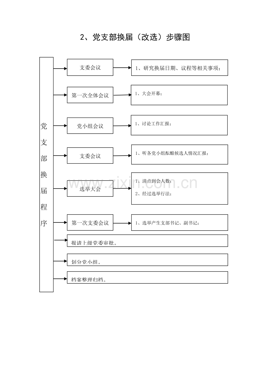 国有企业党建工作综合流程图.doc_第2页