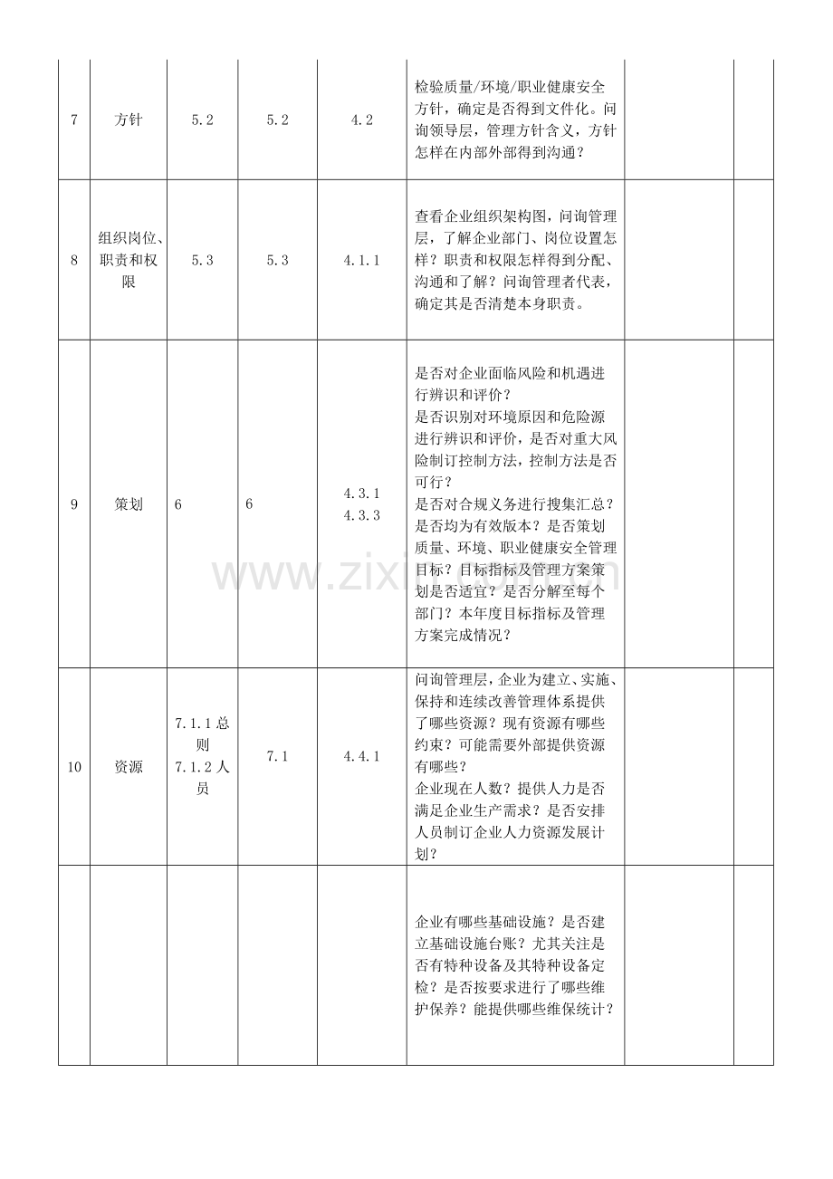 三标一体化管理标准体系内审检查表NEW.doc_第2页