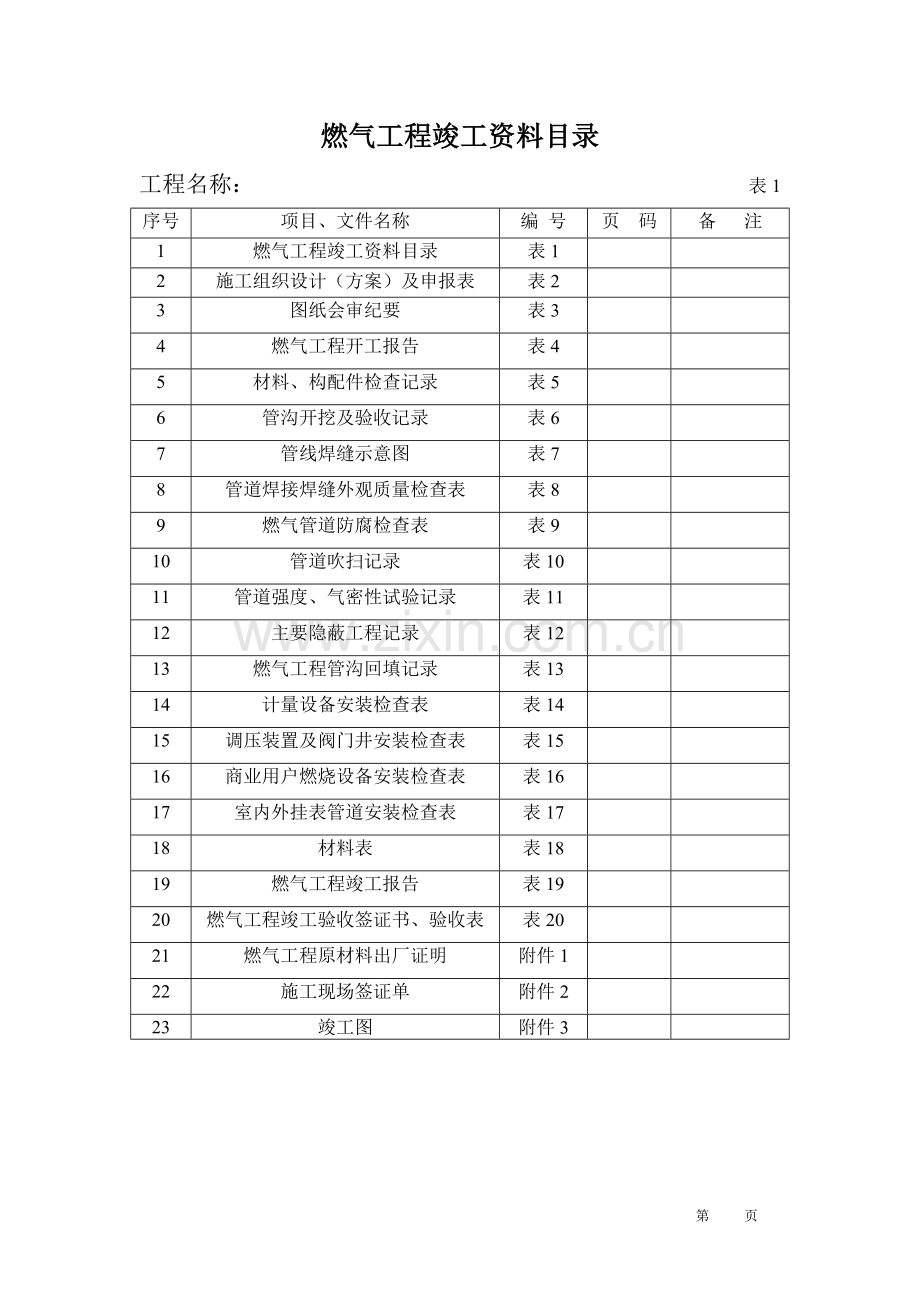 燃气工程竣工资料毕业论文.doc_第1页