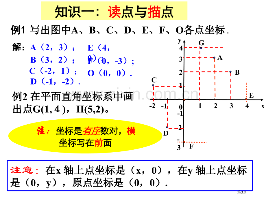 平面直角坐标系复习课市公开课一等奖百校联赛获奖课件.pptx_第3页