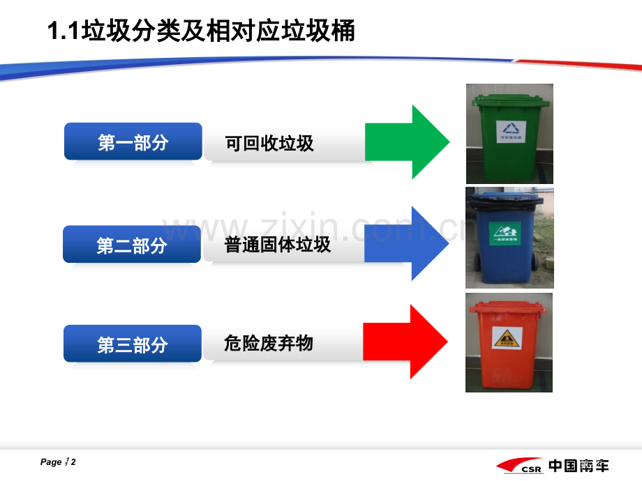 垃圾分类培训微课市公开课一等奖百校联赛获奖课件.pptx_第2页