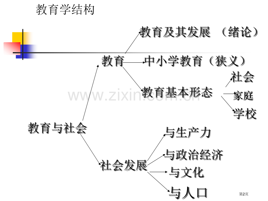 教师资格证考试教育学部分省公共课一等奖全国赛课获奖课件.pptx_第2页