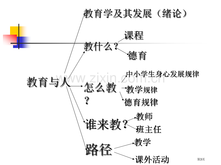 教师资格证考试教育学部分省公共课一等奖全国赛课获奖课件.pptx_第3页