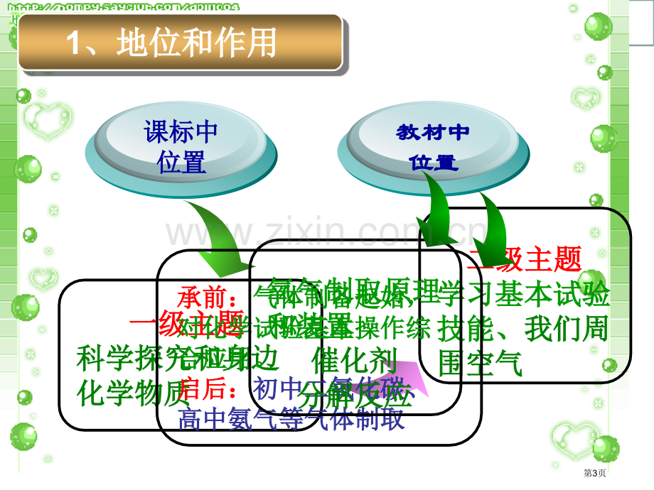 制取氧气说课市公开课一等奖百校联赛获奖课件.pptx_第3页