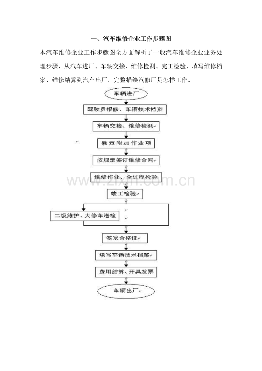 二类汽修厂汽车维修管理核心制度.doc_第3页