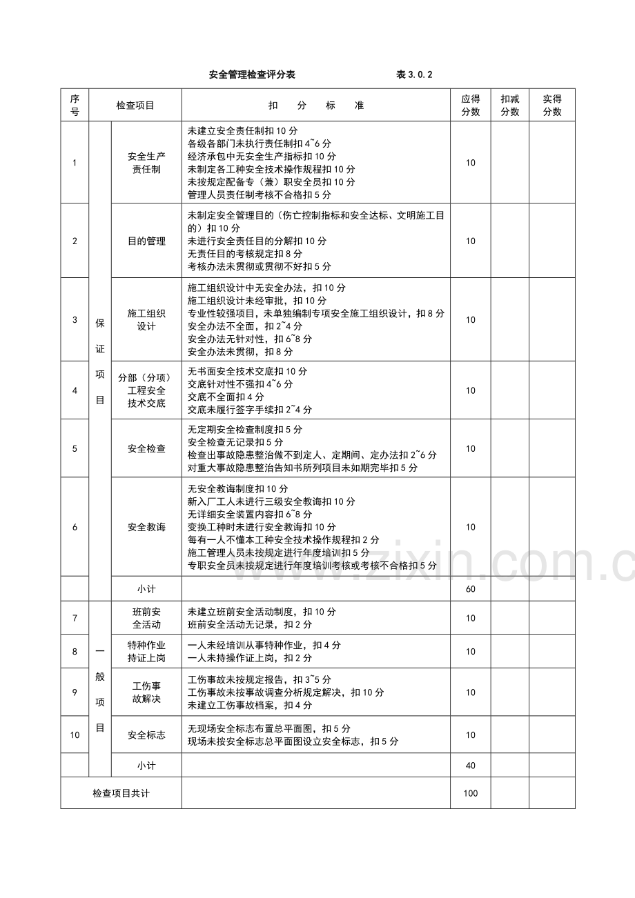 安全文明综合项目施工检查表.doc_第3页