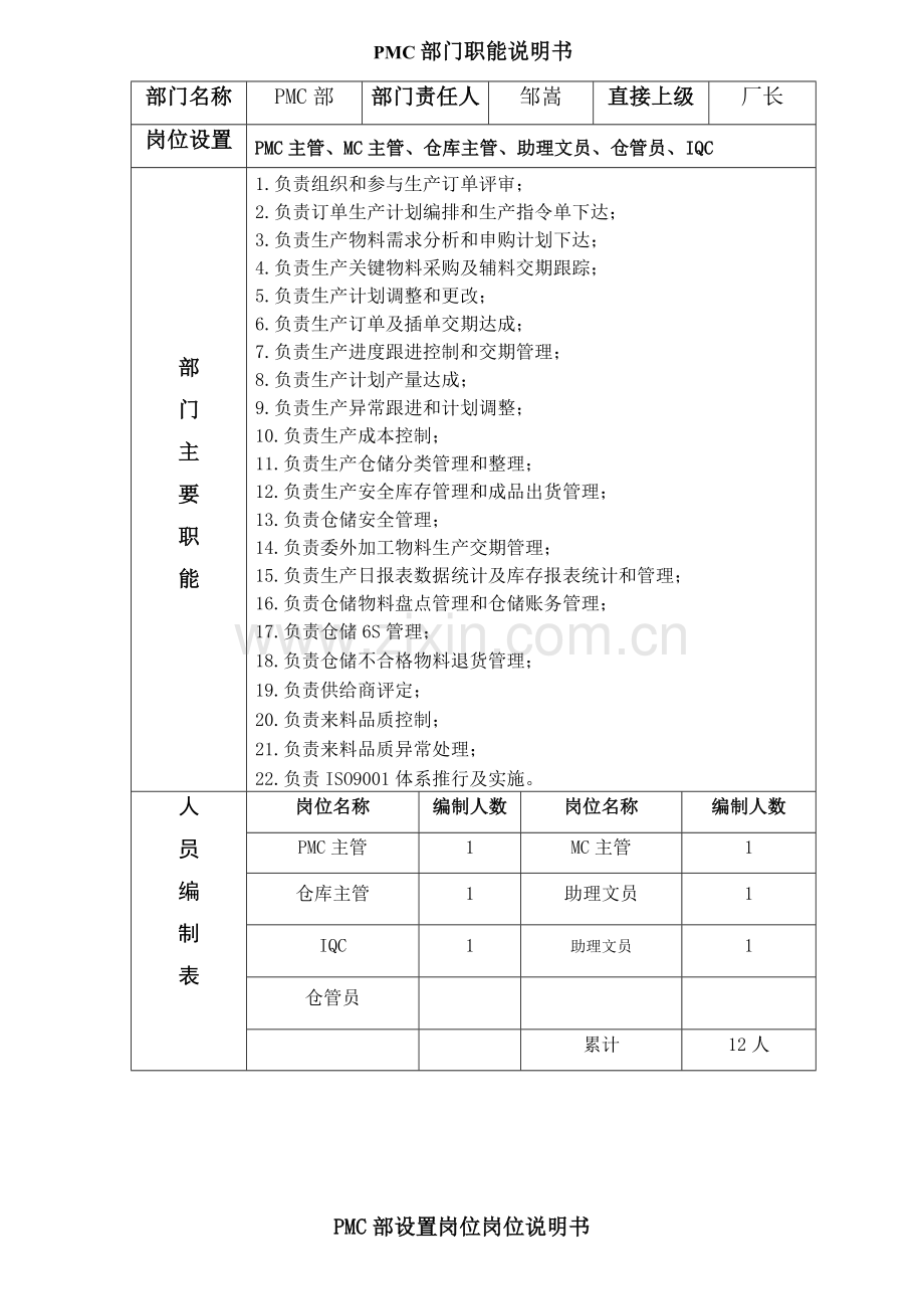 PMC岗位说明指导书.doc_第1页