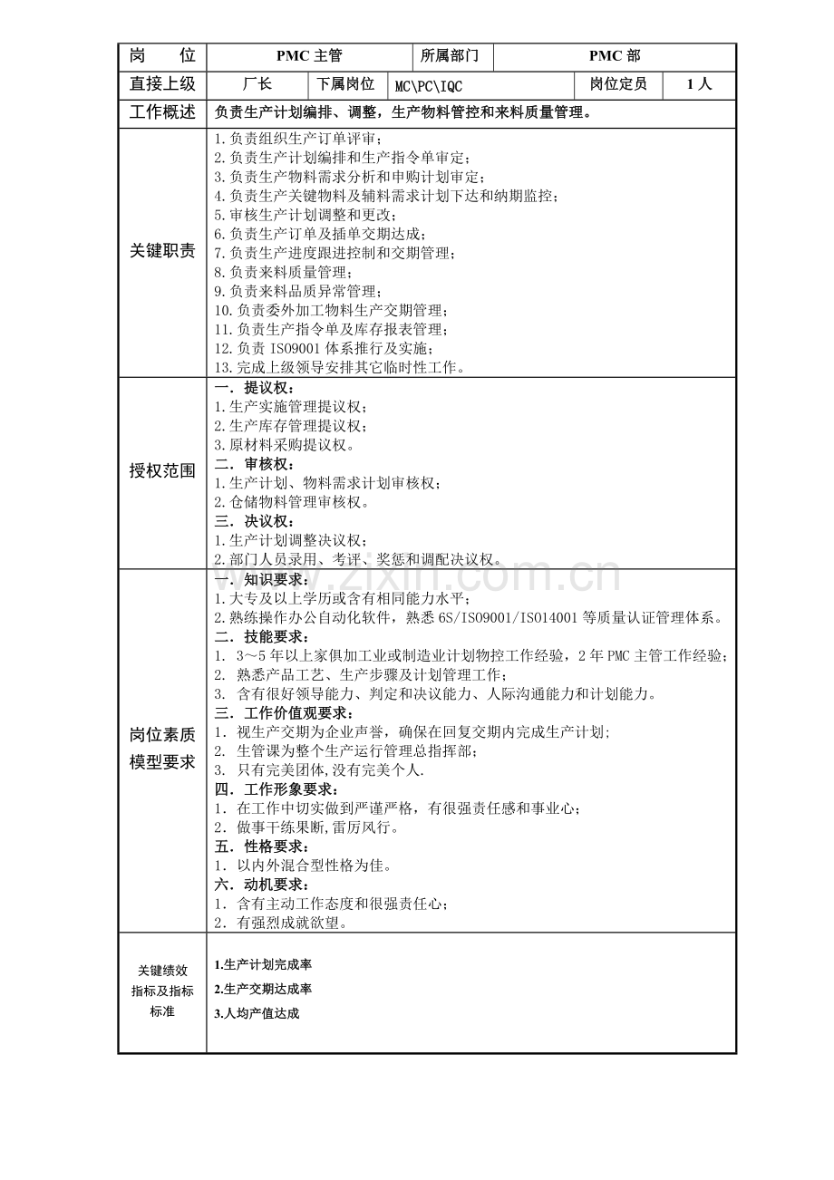 PMC岗位说明指导书.doc_第2页