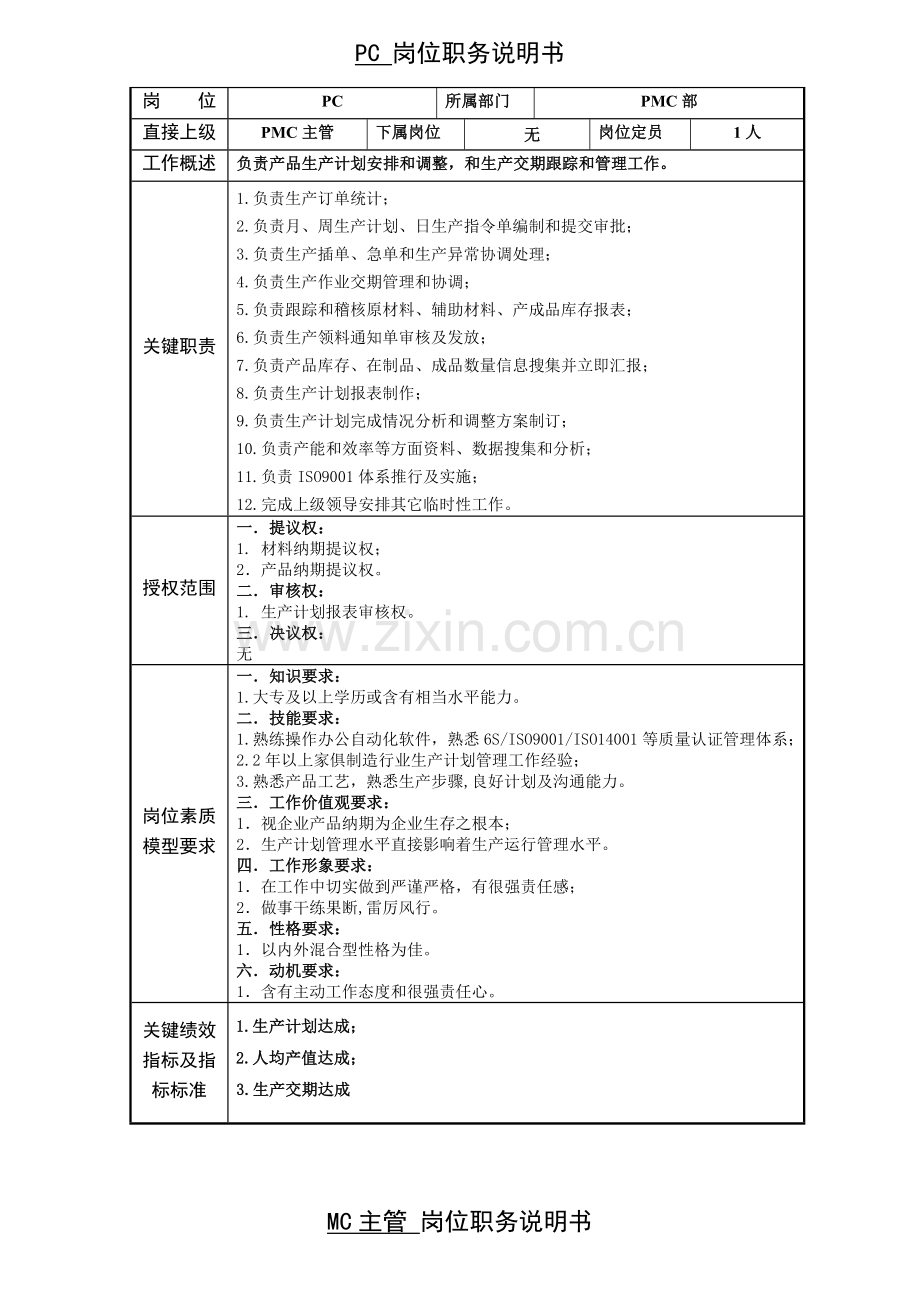 PMC岗位说明指导书.doc_第3页