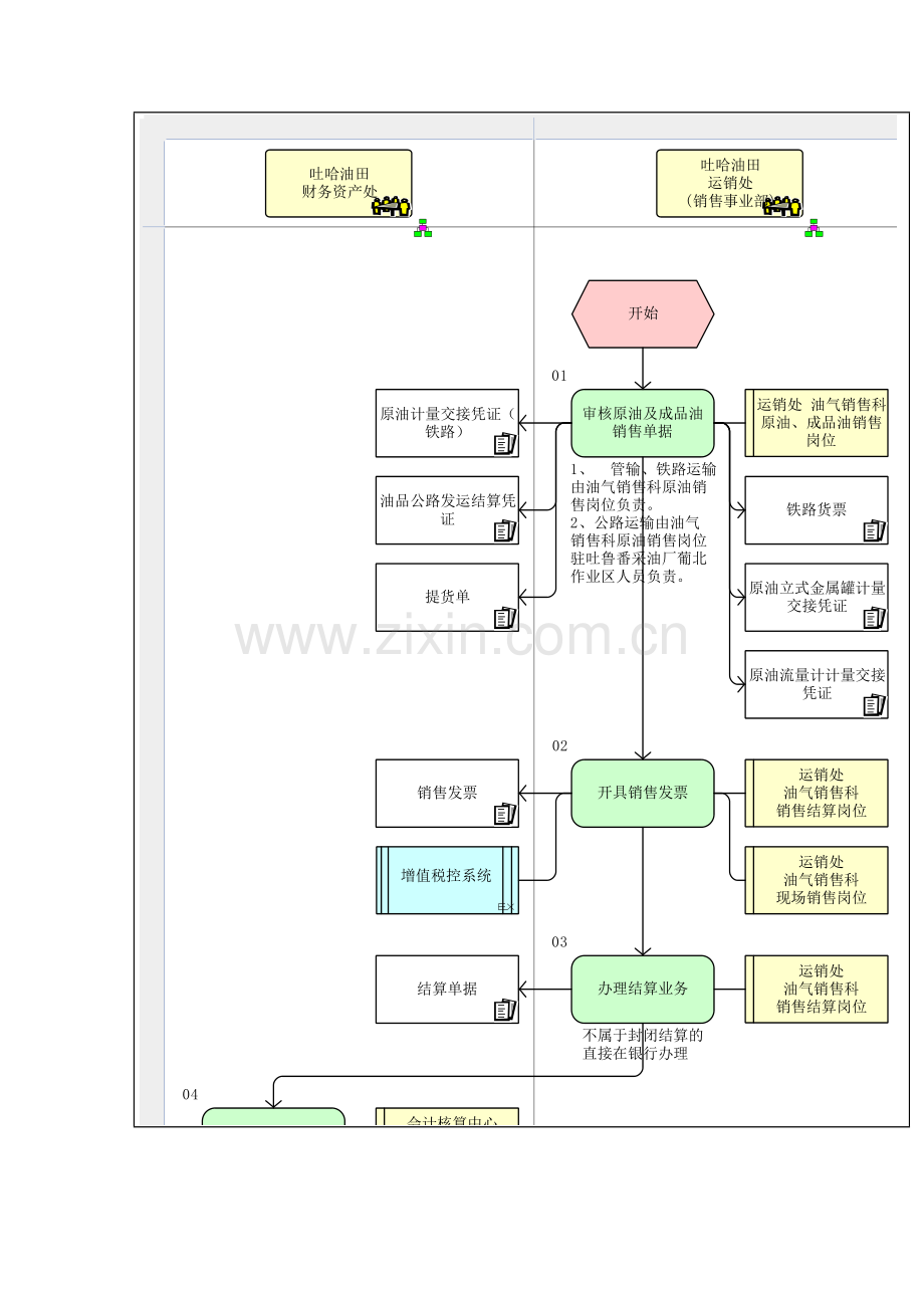 开具销售发票流程图模板.doc_第2页