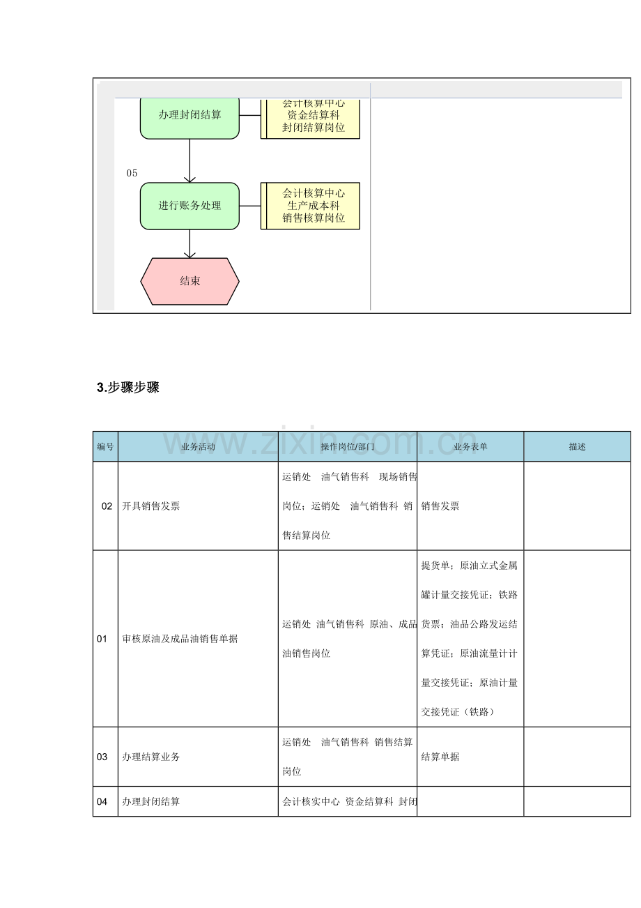 开具销售发票流程图模板.doc_第3页