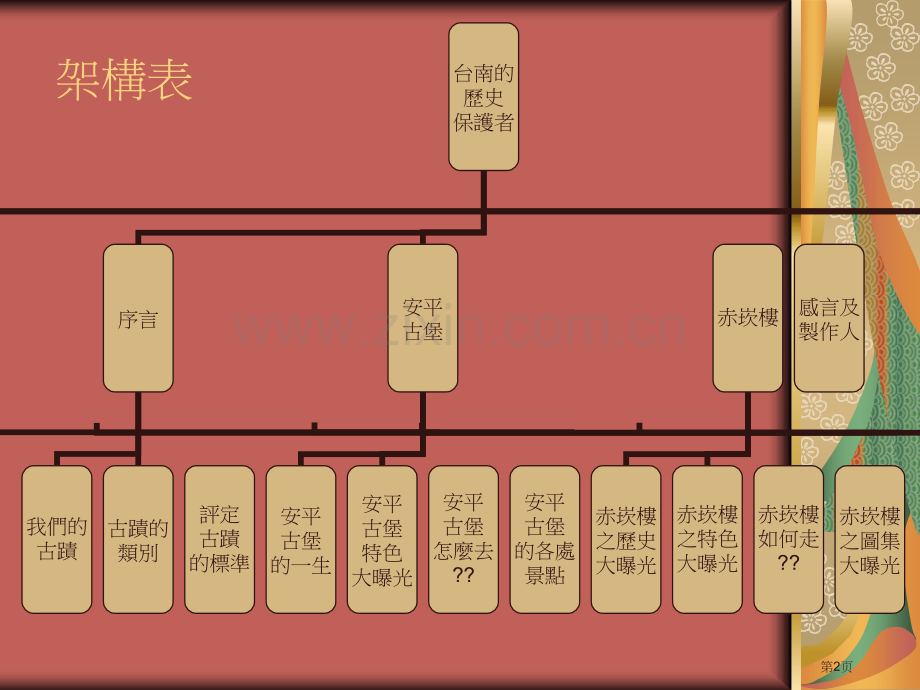 台南的历史守护者省公共课一等奖全国赛课获奖课件.pptx_第2页