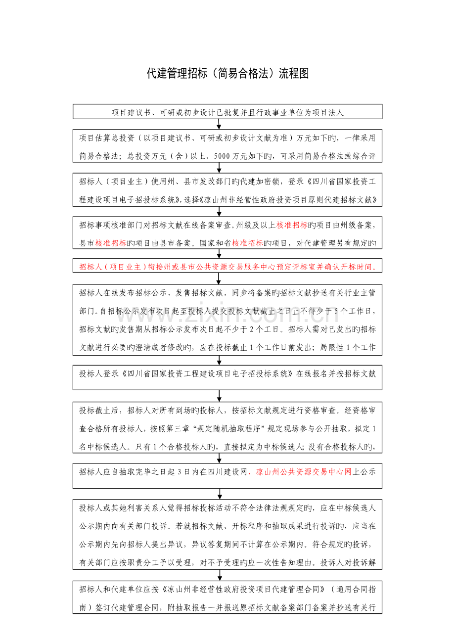 代建管理全新招标简易合格法标准流程图.docx_第1页