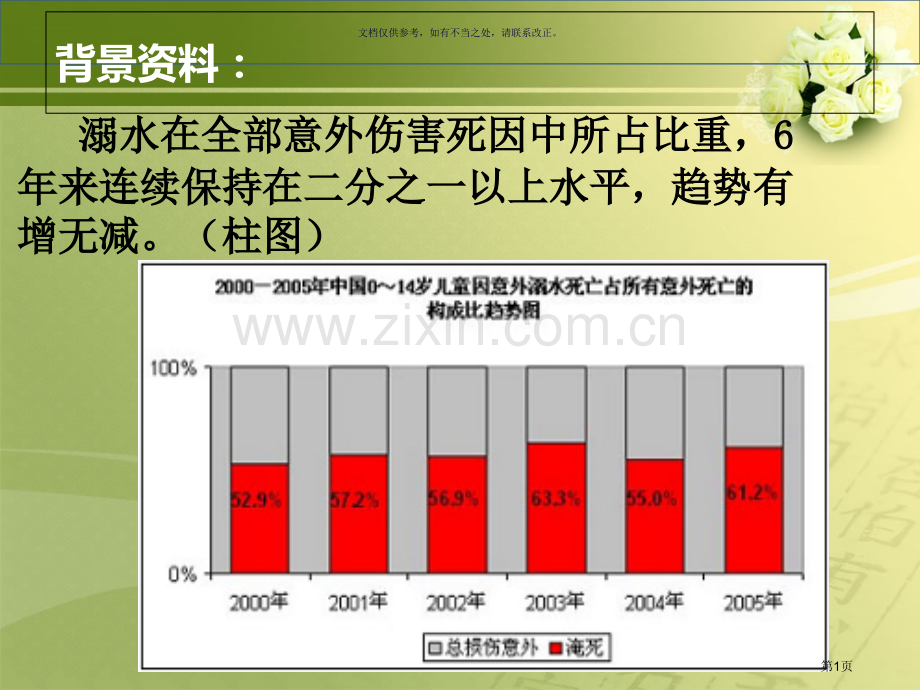 安全教案防溺水省公共课一等奖全国赛课获奖课件.pptx_第1页