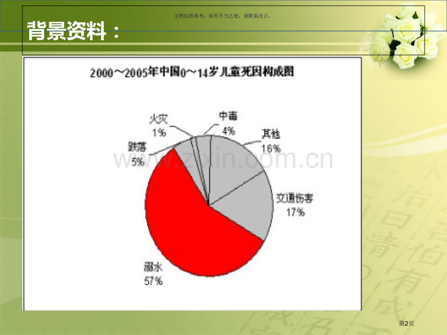 安全教案防溺水省公共课一等奖全国赛课获奖课件.pptx_第2页