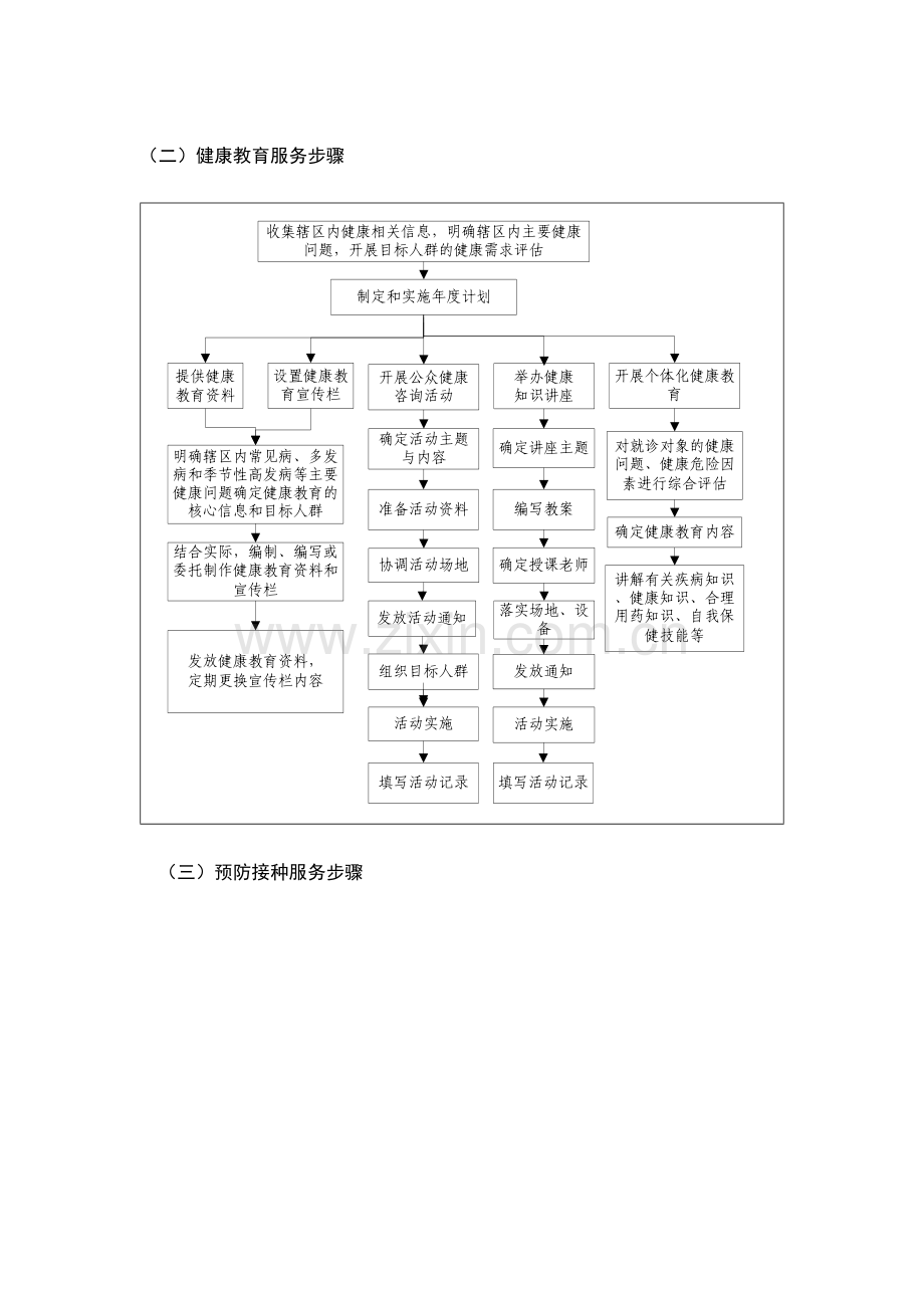 土城镇卫生院基本公共卫生服务项目工作服务流程模板.doc_第2页