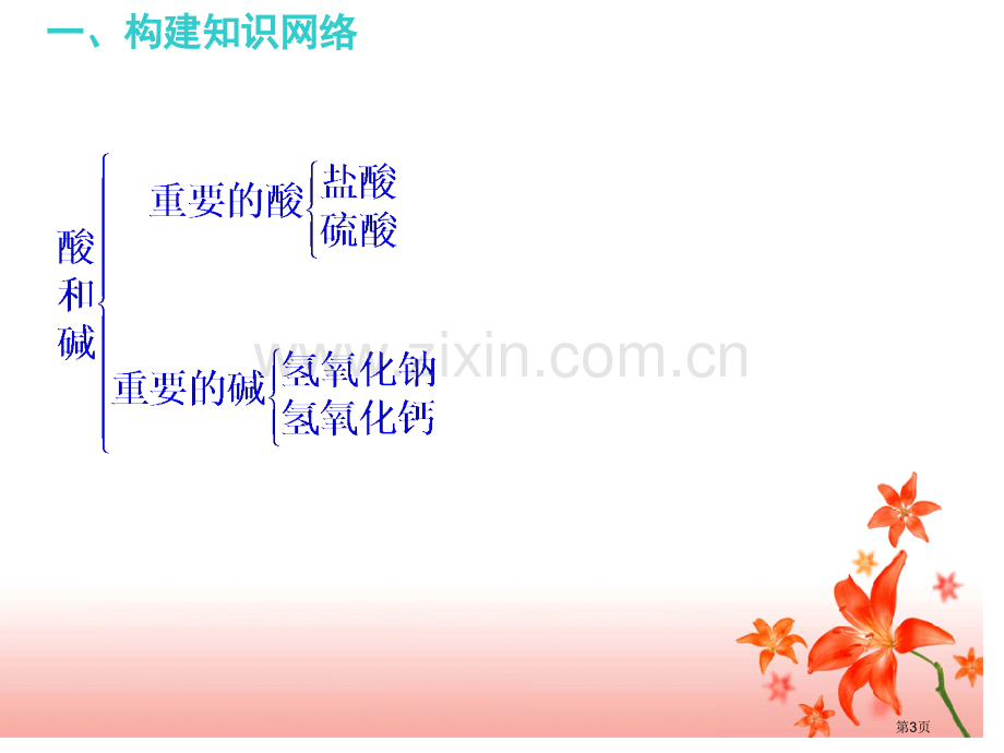 九年级化学酸和碱的性质省公共课一等奖全国赛课获奖课件.pptx_第3页