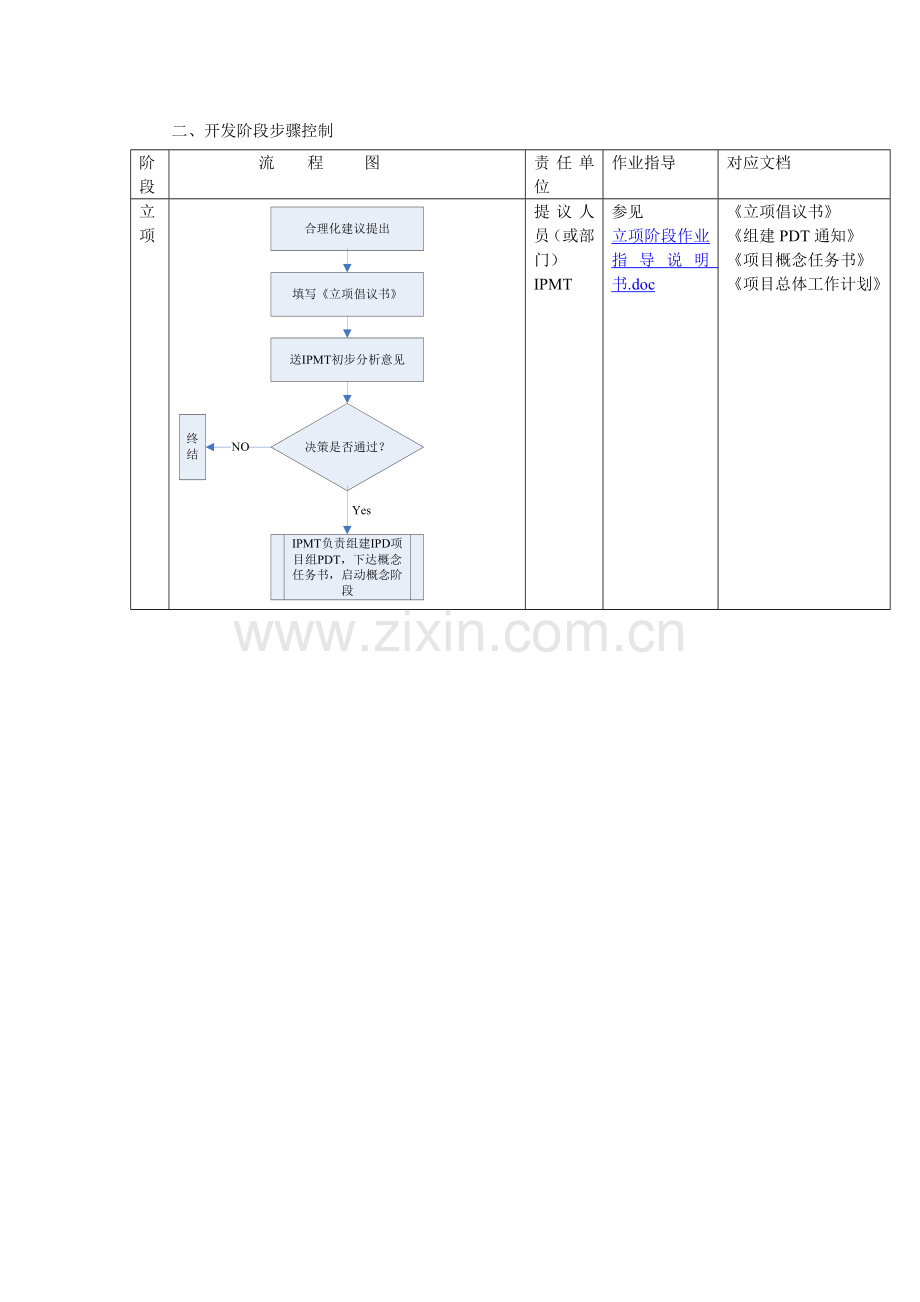 IPD开发阶段流程控制图模板.doc_第1页