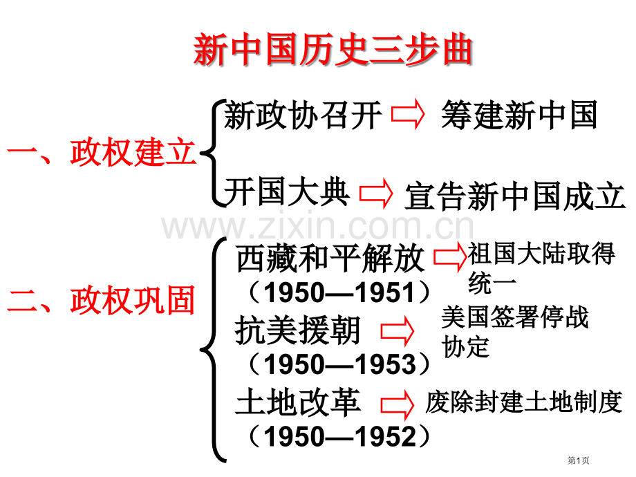 新中国历史三步曲市公开课一等奖百校联赛特等奖课件.pptx_第1页