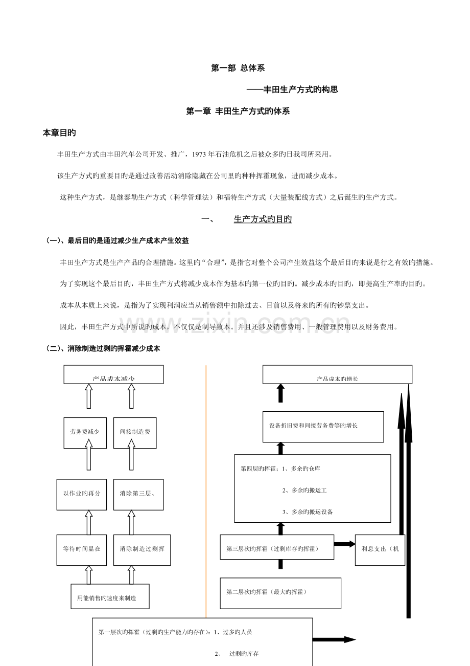 丰田生产方式培训标准手册.docx_第2页
