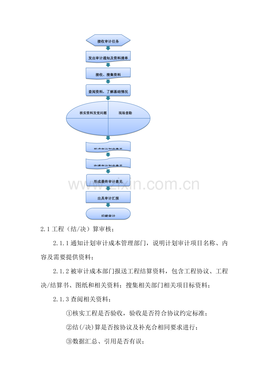 审计综合投标核心技术标.doc_第3页