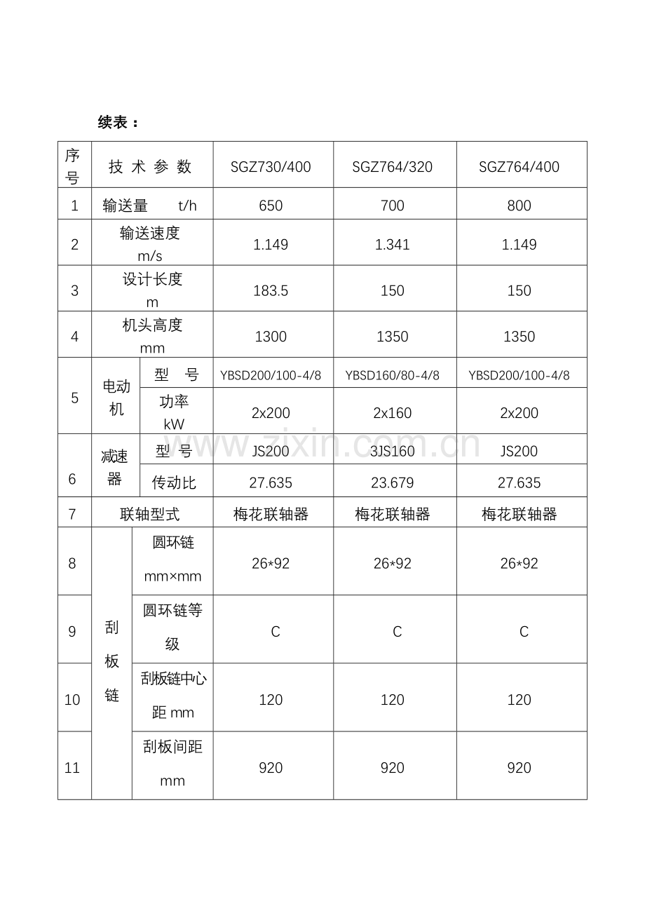 中双链刮板输送机使用新版说明书.docx_第3页