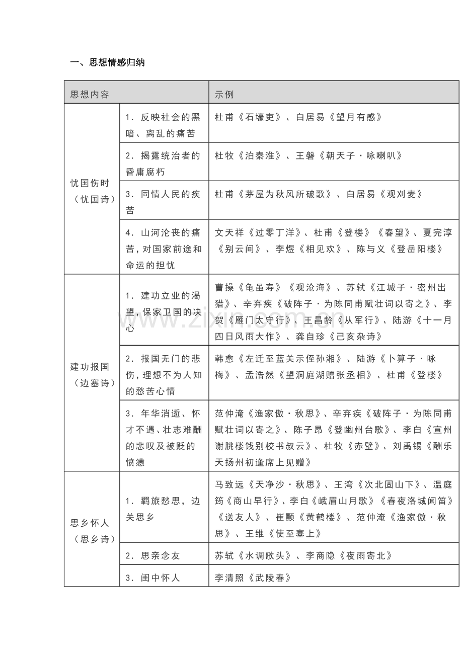 初中语文考试古诗文阅读与鉴赏分类.docx_第1页