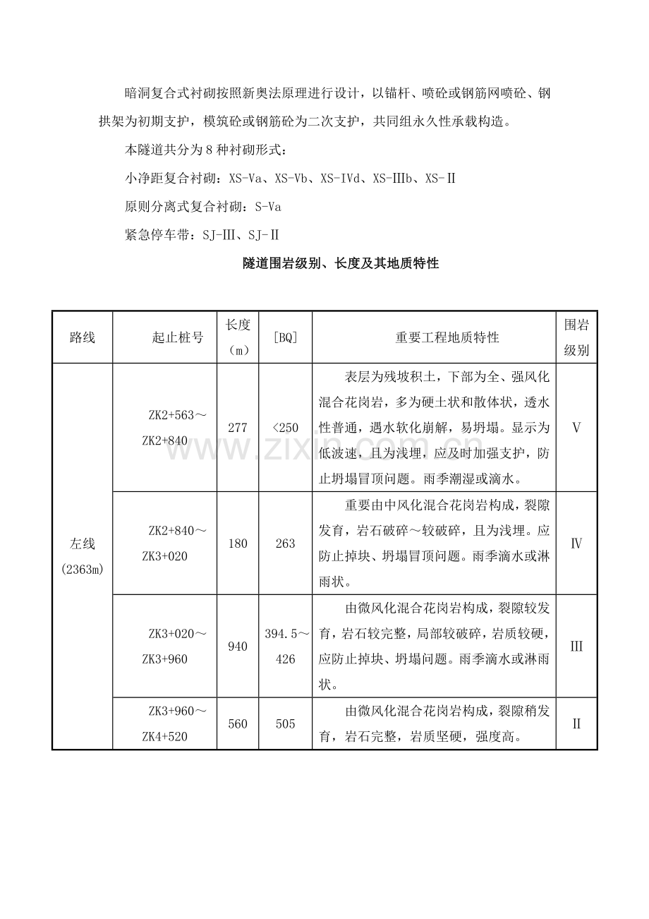 凤凰山隧道总体关键技术交底.doc_第2页