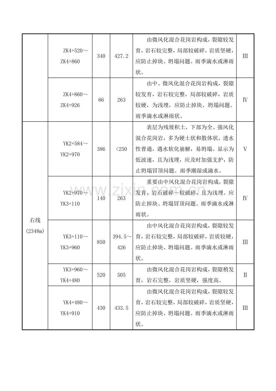 凤凰山隧道总体关键技术交底.doc_第3页