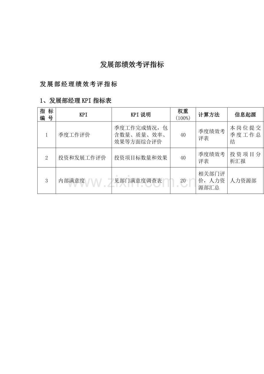 发展部绩效考核指标模板.doc_第1页