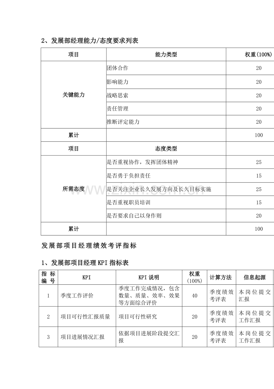 发展部绩效考核指标模板.doc_第2页