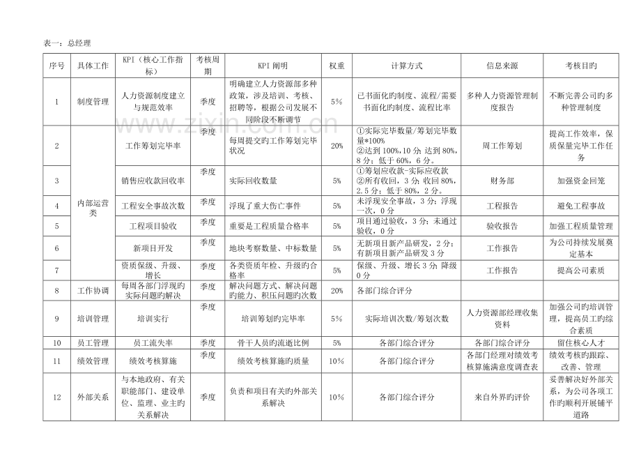 工作综合计划与绩效考评.docx_第3页