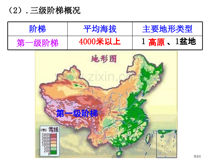 中国的自然环境复习省公共课一等奖全国赛课获奖课件.pptx_第3页