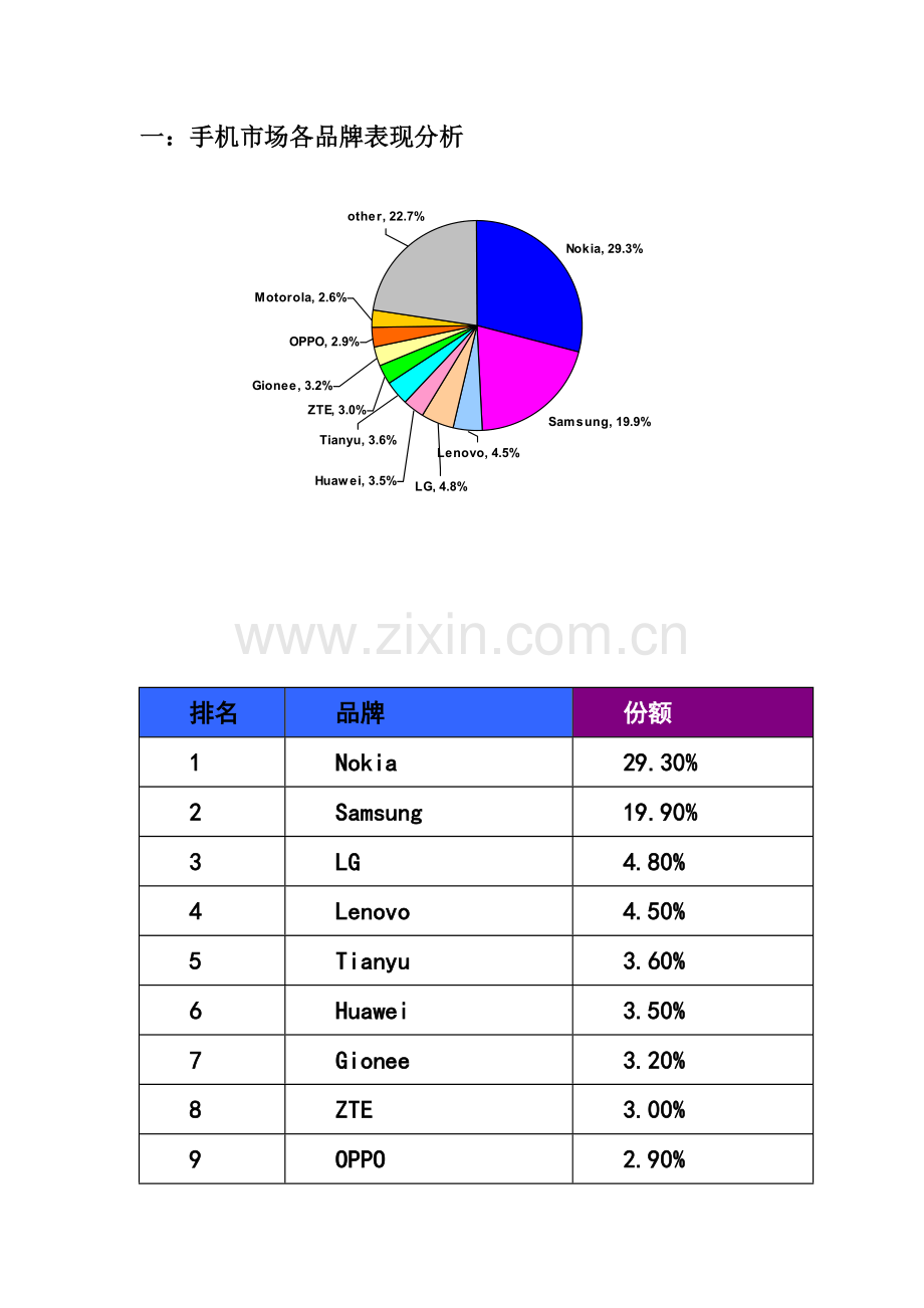 中国手机市场调查研究报告.doc_第2页