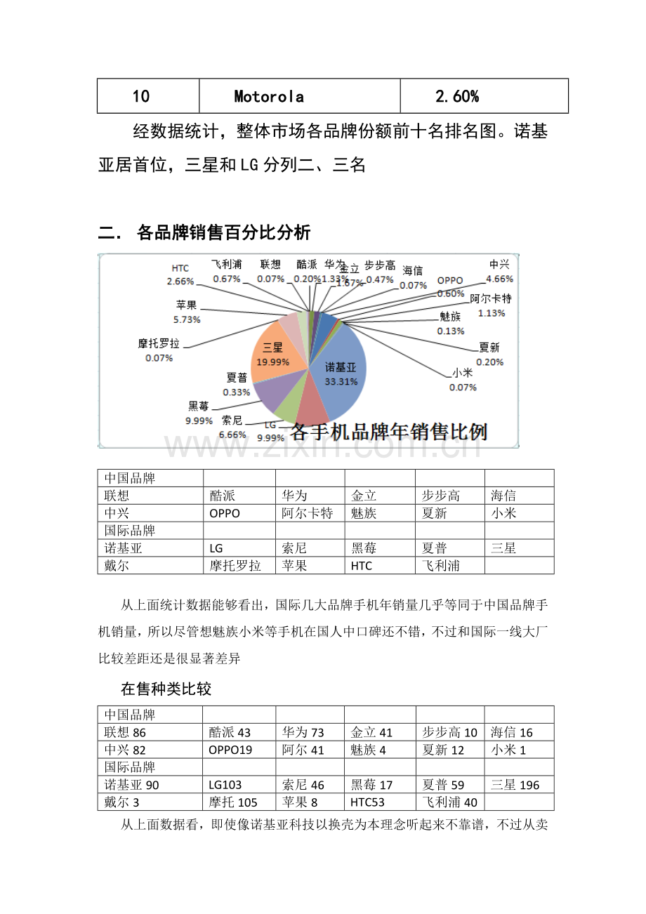 中国手机市场调查研究报告.doc_第3页